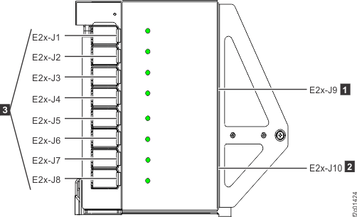 Locations for power distribution unit connectors